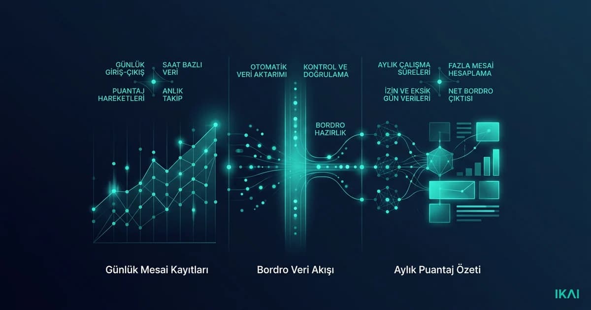 Puantaj ve Mesai Farkı 2026: KOBİ Rehberi