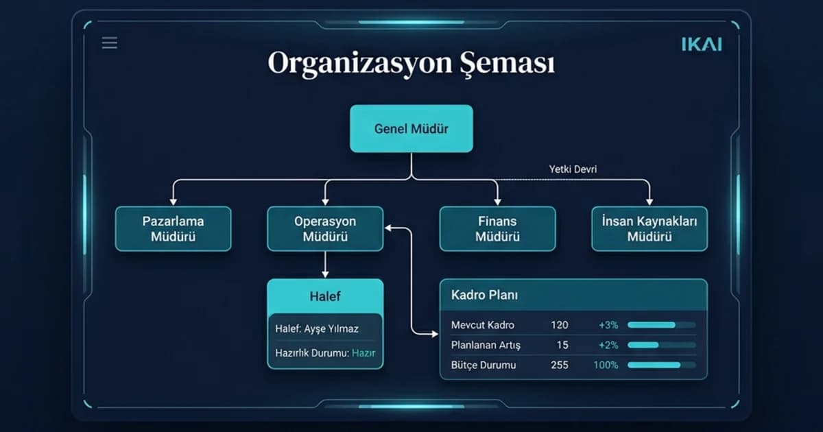 Organizasyon Şeması, Halef ve Kadro Planlama 2026 Rehberi gorseli