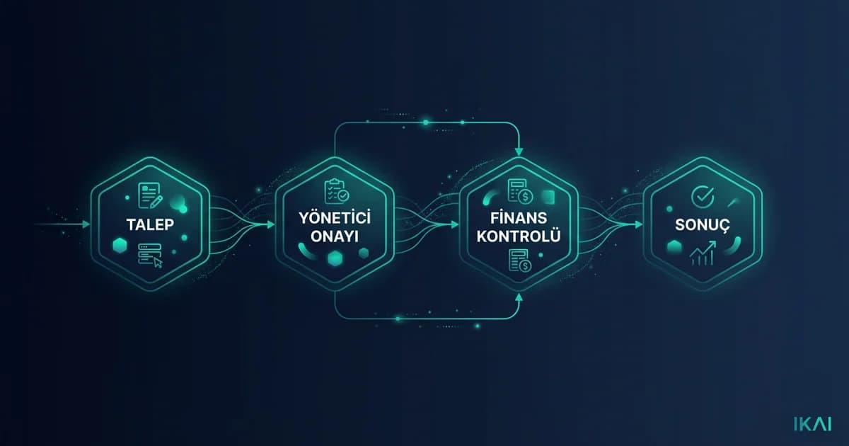 Personel Avans Onay Süreci 2026: KOBİ Rehberi