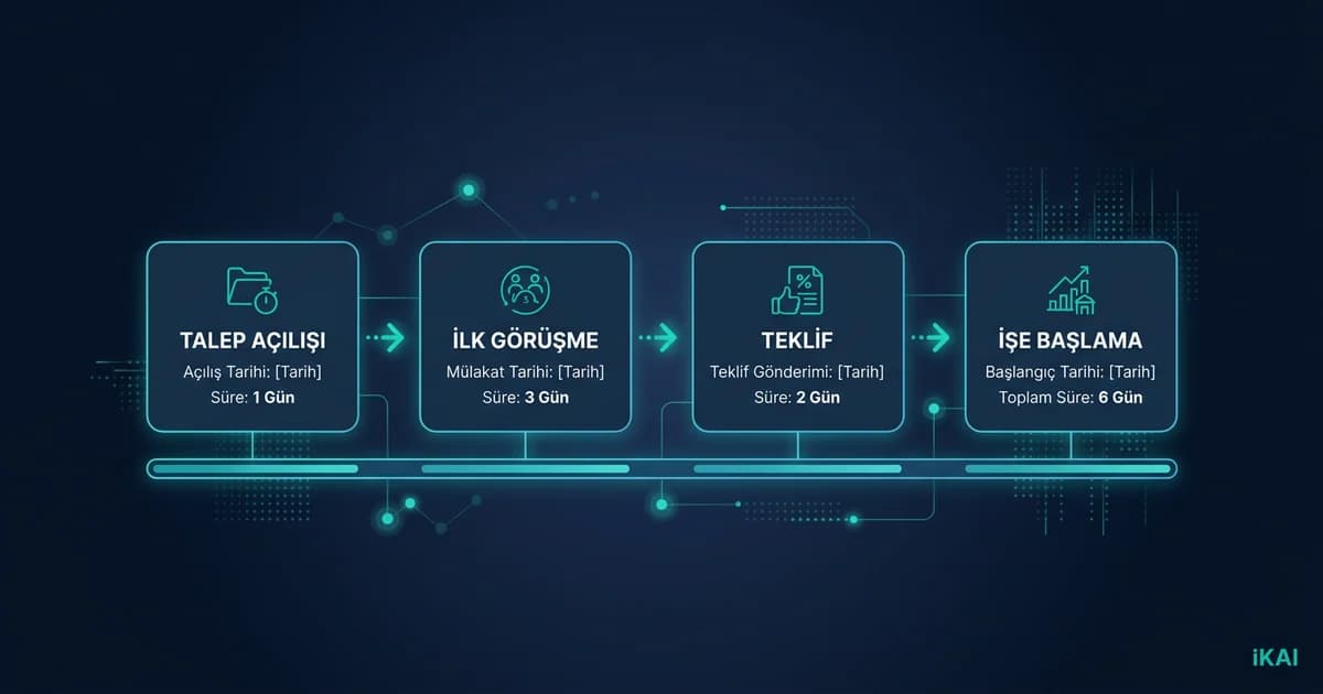 KOBİ işe alım süresi kpi 2026 Rehberi