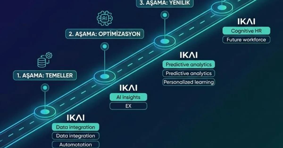 Dijital İK Dönüşümü Yol Haritası: Stratejik Rehber kapak görseli